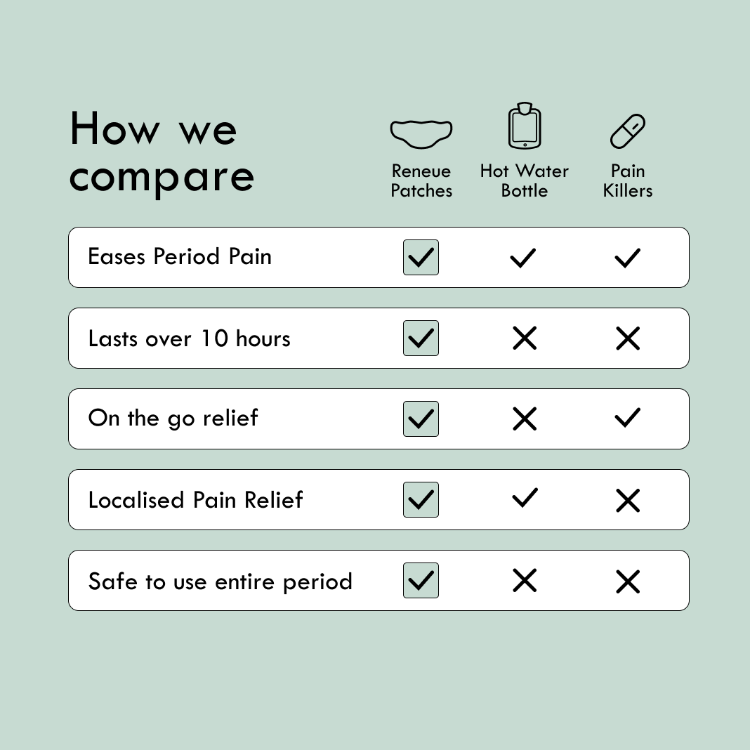 Menstrual Pain Patch