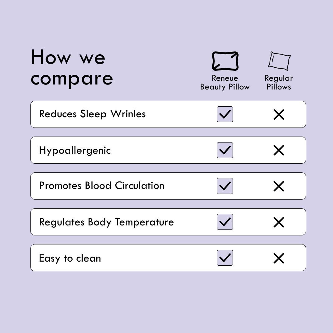 Anti-Acne & Anti-Wrinkle Beauty Pillow